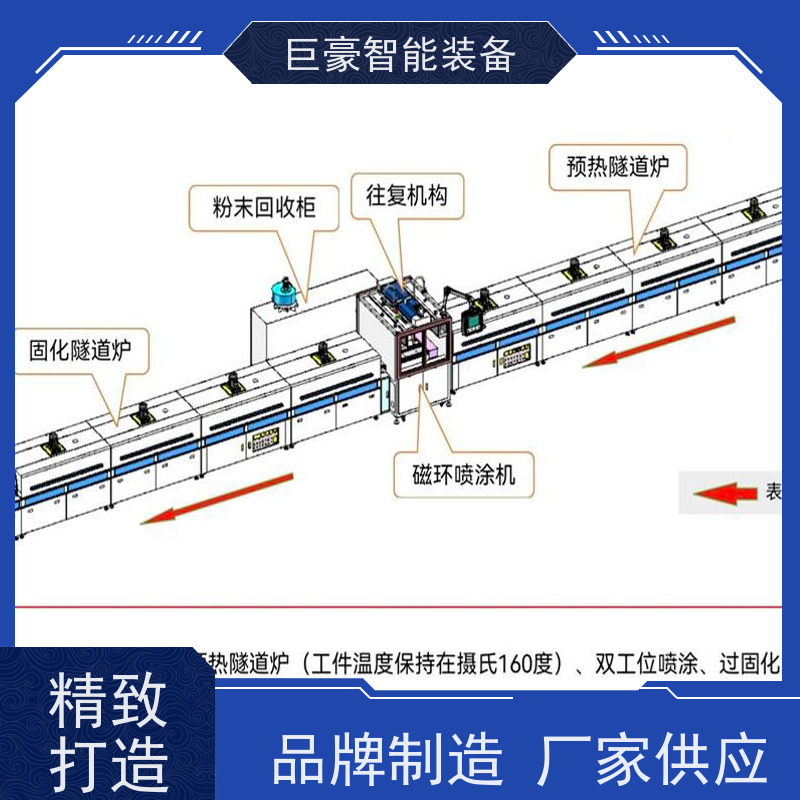 巨豪智能喷涂 环型喷漆线 电机电感喷粉 合格率高 节能减排