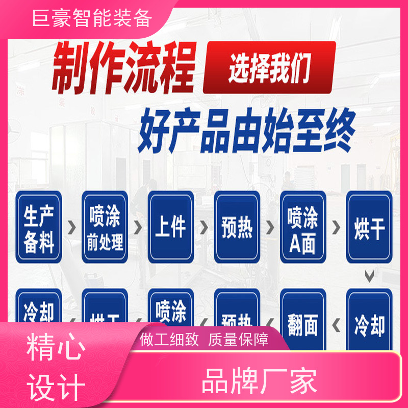 巨豪智能喷涂 普通铁磁环粉 德国进口技术 性能稳定