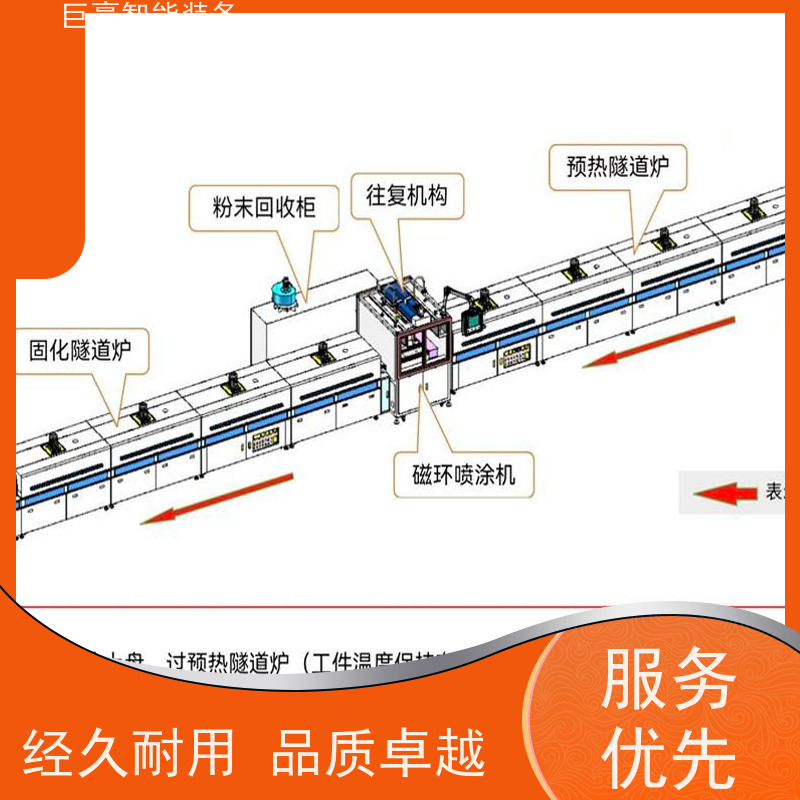 巨豪智能喷涂 滑撬式输送 磁铁电感喷漆 性能稳定