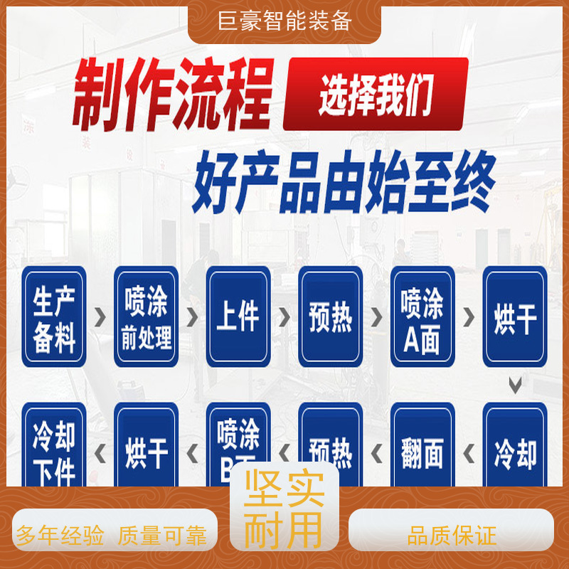 巨豪智能喷涂 十字链输送 普通铁磁环粉 节省涂料 节能减排