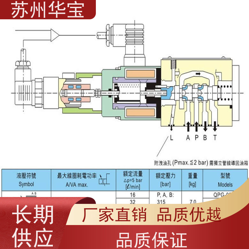久冈液压阀JGHDSG-01-3C6-12V手动型比例方向阀