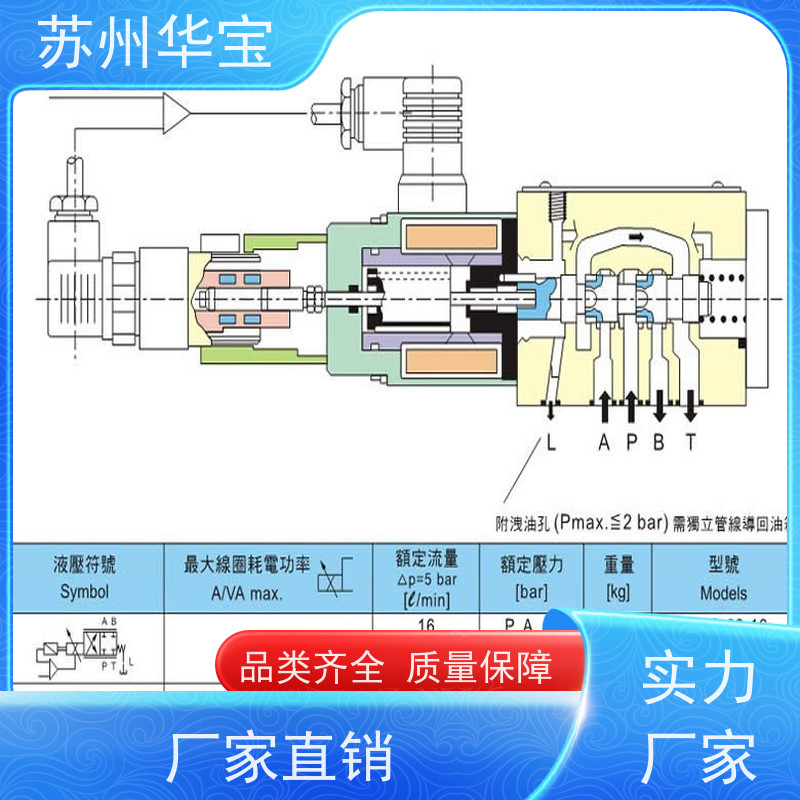 DSG-01-3C5-A220 YUKEN液压阀效率服务油研截止阀