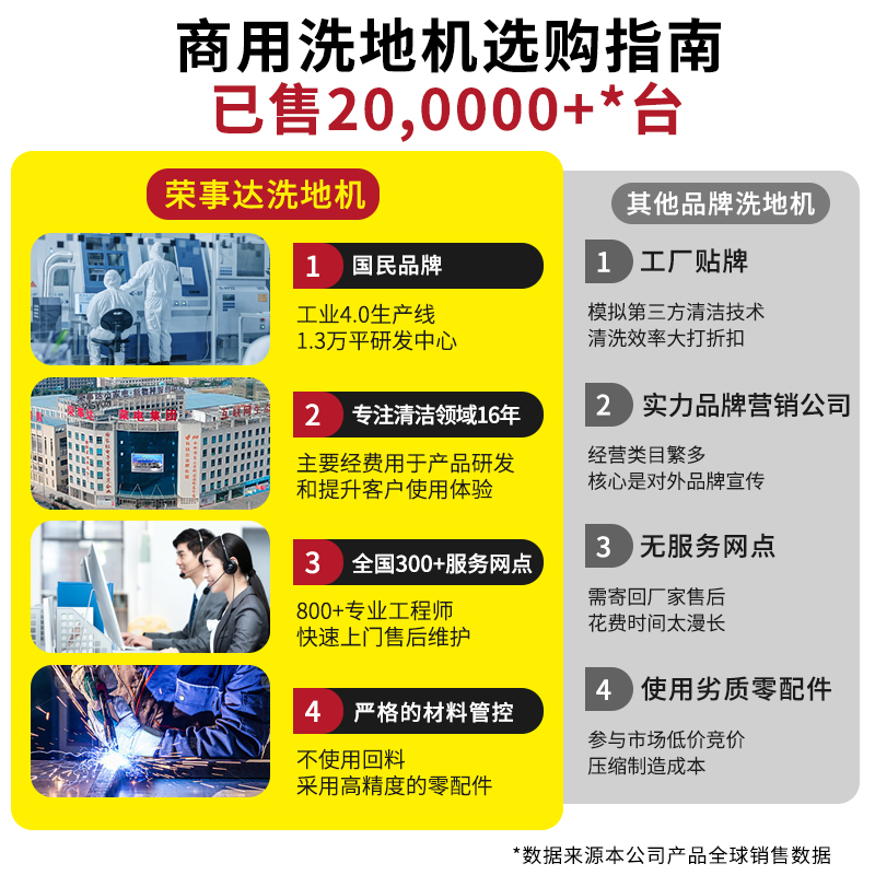 荣事达 多功能洗拖一体驾驶式拖地车 酒店公寓 驾驶自动洗地机