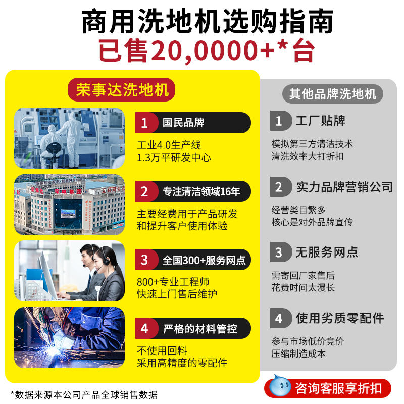 荣事达 转速更块 手推式多功能洗地机 快速发货