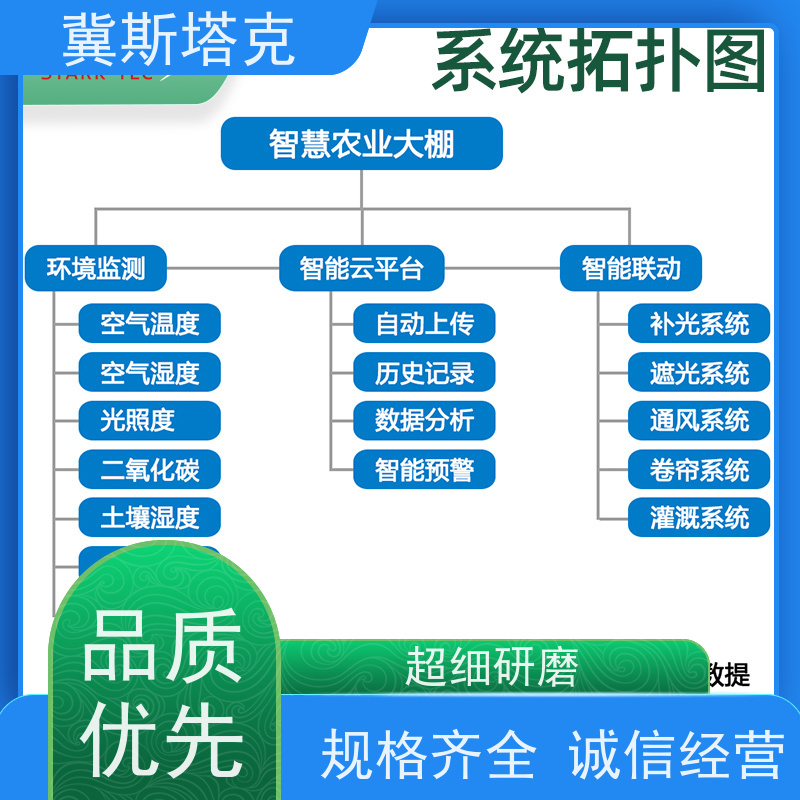 冀斯塔克STK-ZH 现代智慧农业 环境数据采集器 二氧化碳光照温湿度