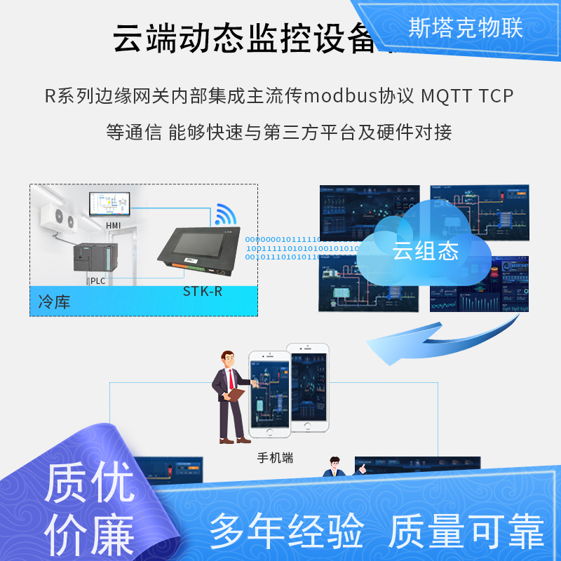 冀斯塔克 工业物联网 远程采集控制器 支持音视频
