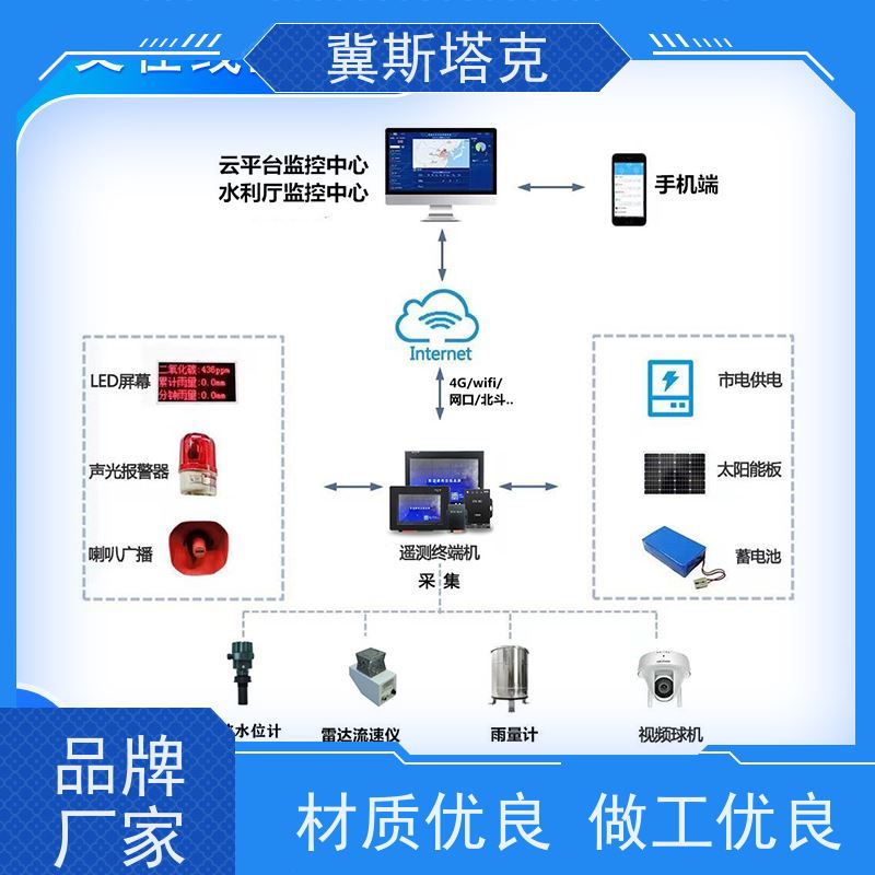 冀斯塔克STK-SW 河道水库湖泊明渠 自动水文监测站 流速流量