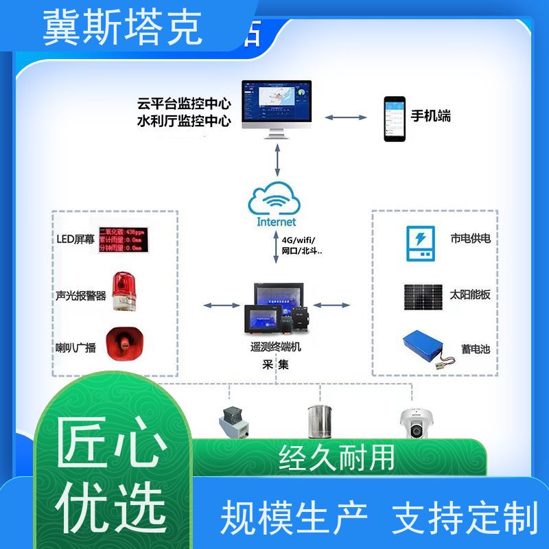 冀斯塔克STK-SW 防汛一体化 河道水位监测系统 实时降水量雨位