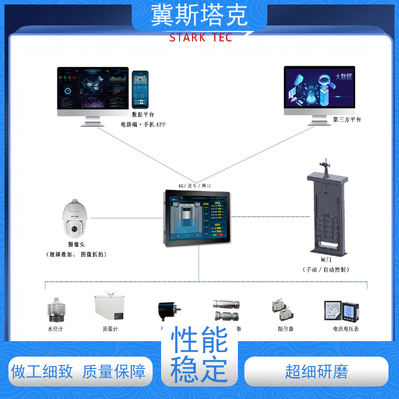 冀斯塔克STK-S19 污水处理 启闭机闸门 明渠流量监测