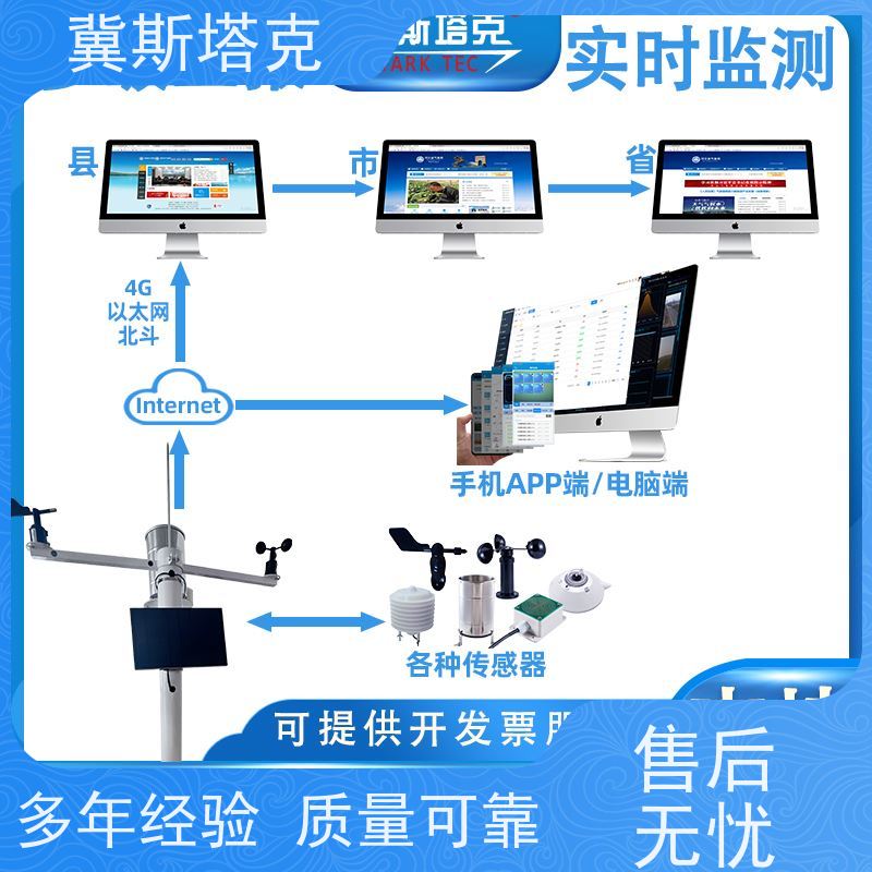 斯塔克 简易六要素 物联一体式气象站、 多参数任意搭配