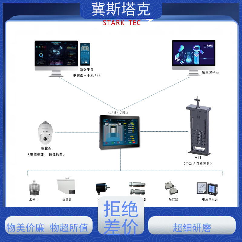 冀斯塔克STK-S19 智慧水利 闸门泵站LCU控制柜 一体化数据采集管理