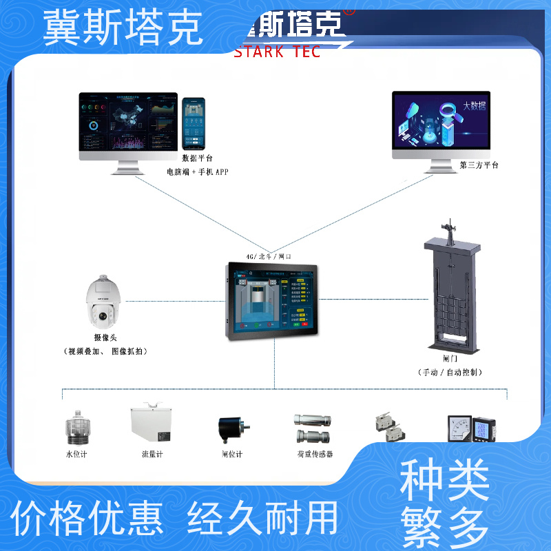 冀斯塔克STK-S19 江河湖泊灌区 闸门自动化控制柜 工农业物联网