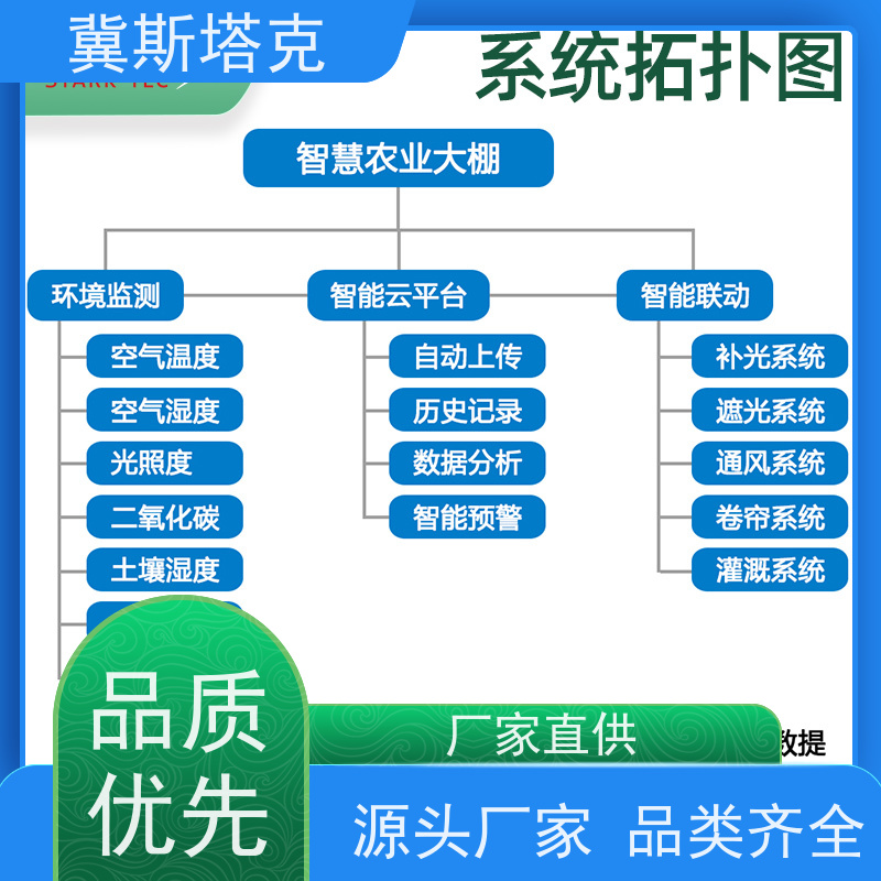 斯塔克物联 现代农业 大棚温湿度监测控制 质量稳定