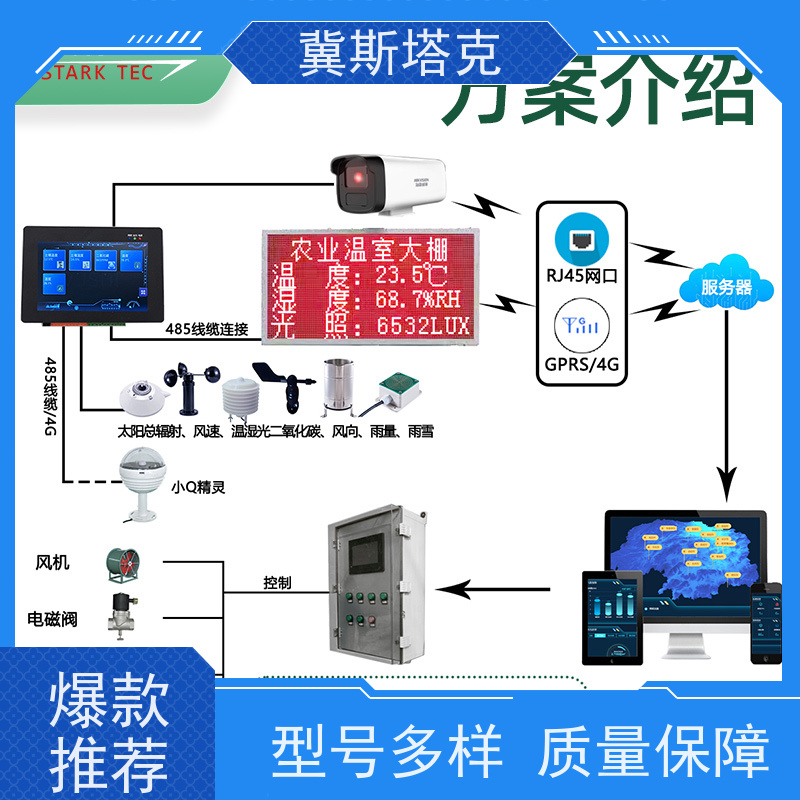 斯塔克物联 自主研发 大棚放风机卷帘机自动控制设备 支持对接平台