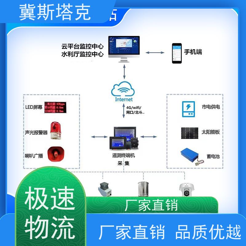 冀斯塔克STK-SW 智慧水务水利 水位监测报警系统 翻斗式雨量计