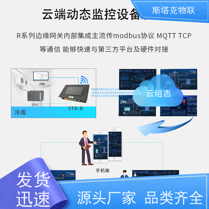 冀斯塔克 水文水资源 工业物联网 边缘计算网关 遥测终端机RTU 水利rtu