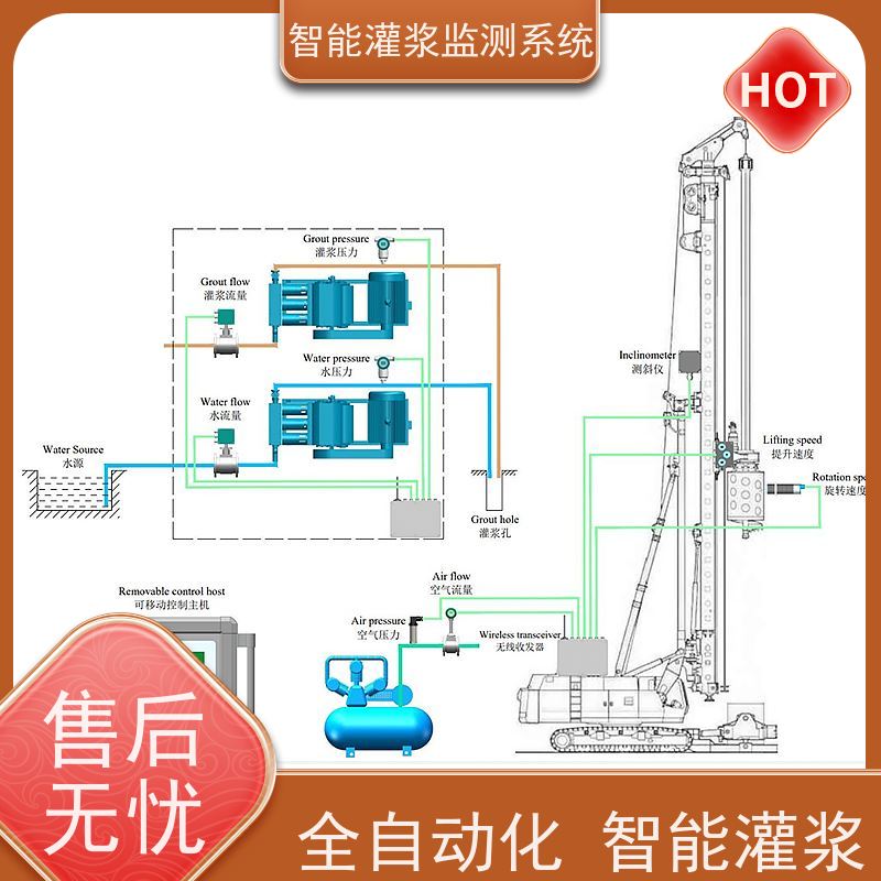 赛智灌浆 公路 自动化监控 注浆记录仪 粉煤灰制浆监测系统