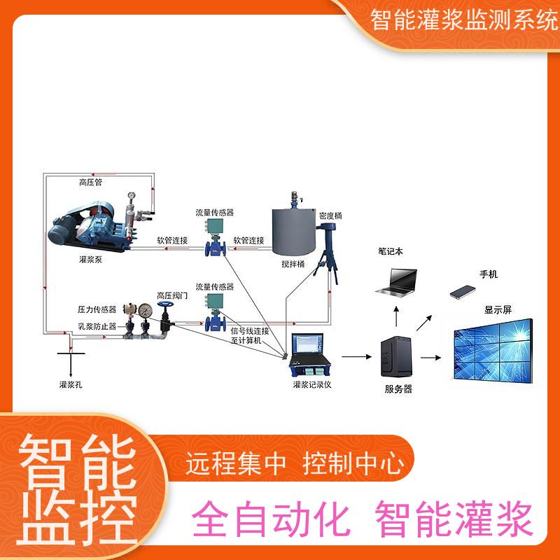 赛智灌浆 自动化监控 注浆记录仪 隧道 粉煤灰制浆监测系统