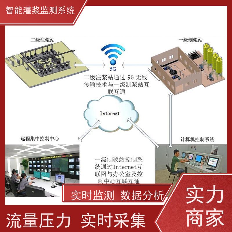 赛智灌浆 数据采集软件 注浆记录仪 路基 智能制浆监测系统