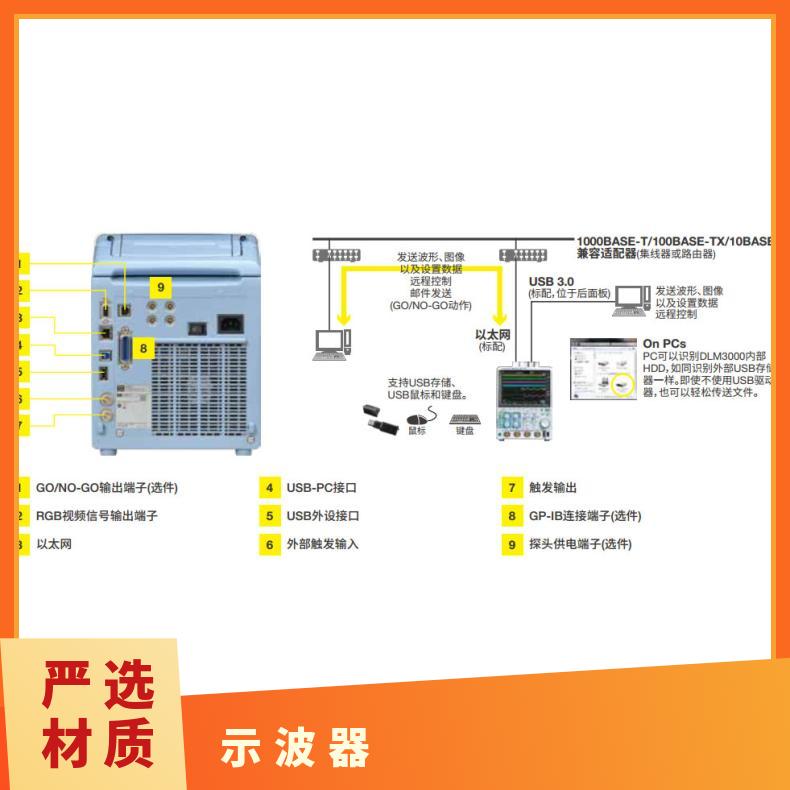 横河/YOKOGAWA手持示波器滤波功能DLM3022免费技术支持