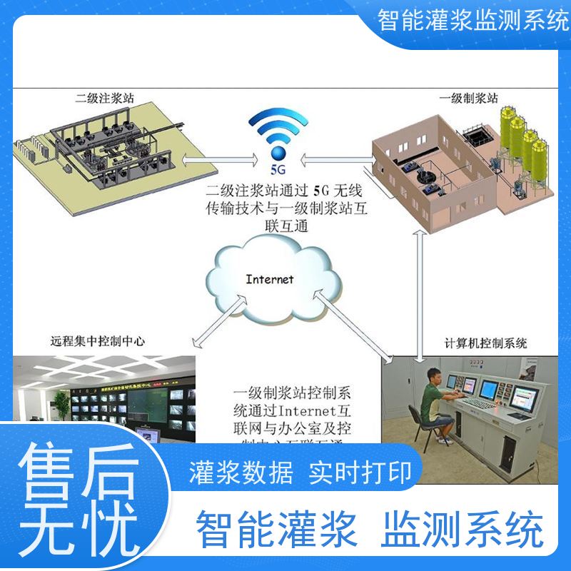 赛智灌浆 智能制浆监测系统 公路 注浆记录仪 信息化管理平台