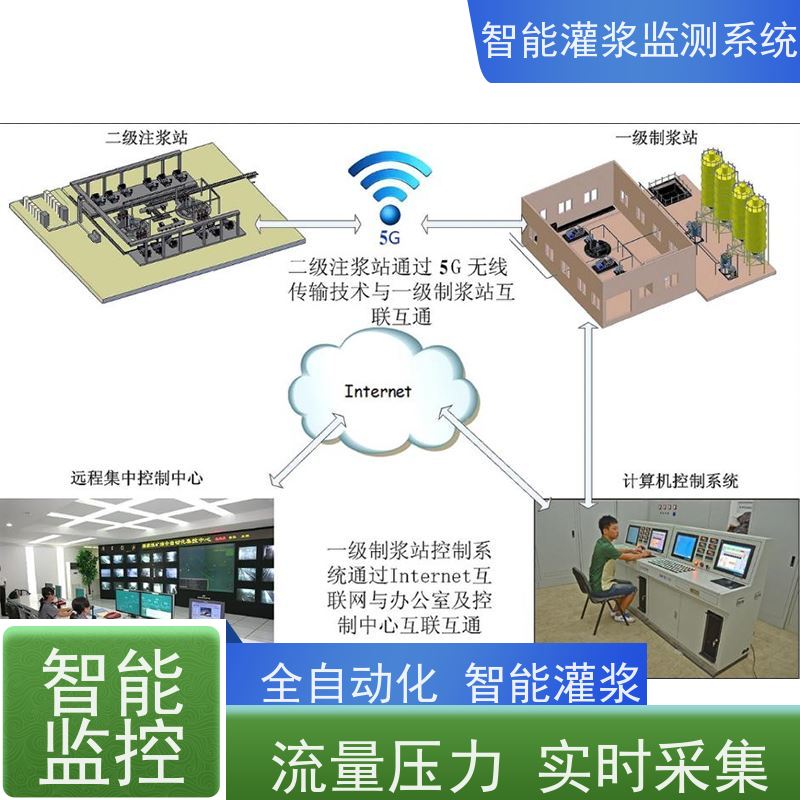 赛智灌浆 注浆记录仪 粉煤灰制浆监测系统 煤矿 信息化管理平台