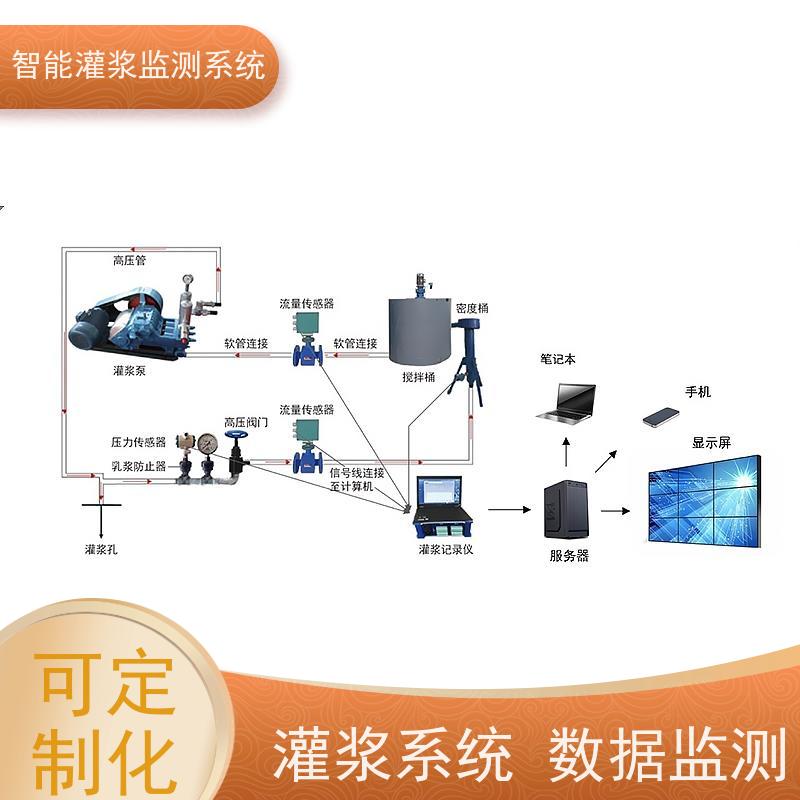 赛智灌浆 回填 注浆记录仪 粉煤灰制浆监测系统