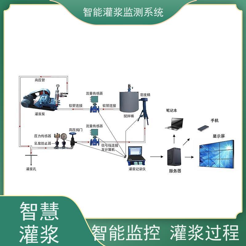 赛智灌浆 数据采集软件 注浆记录仪 公路 智能制浆监测系统