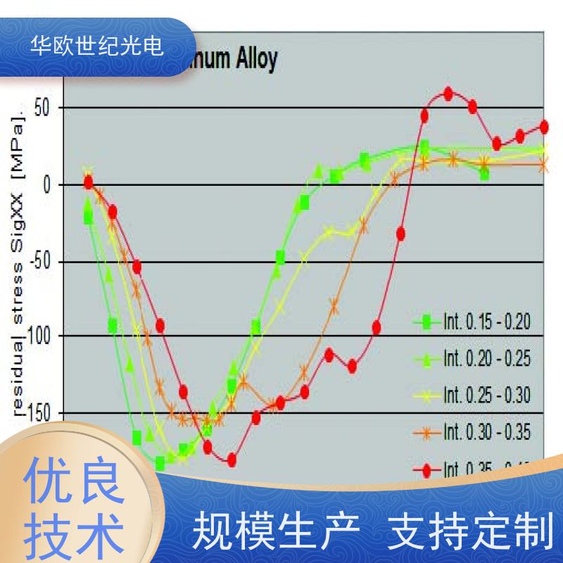  小孔法应力测定仪 表面处理过的零件铸件 支持定制