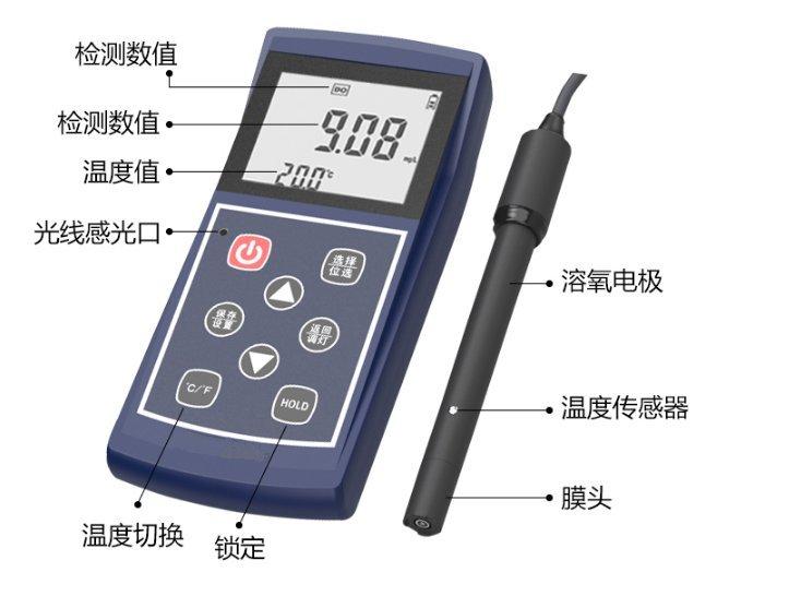 LB-D701便携式溶解氧仪 水产养殖 水体溶解氧的测定