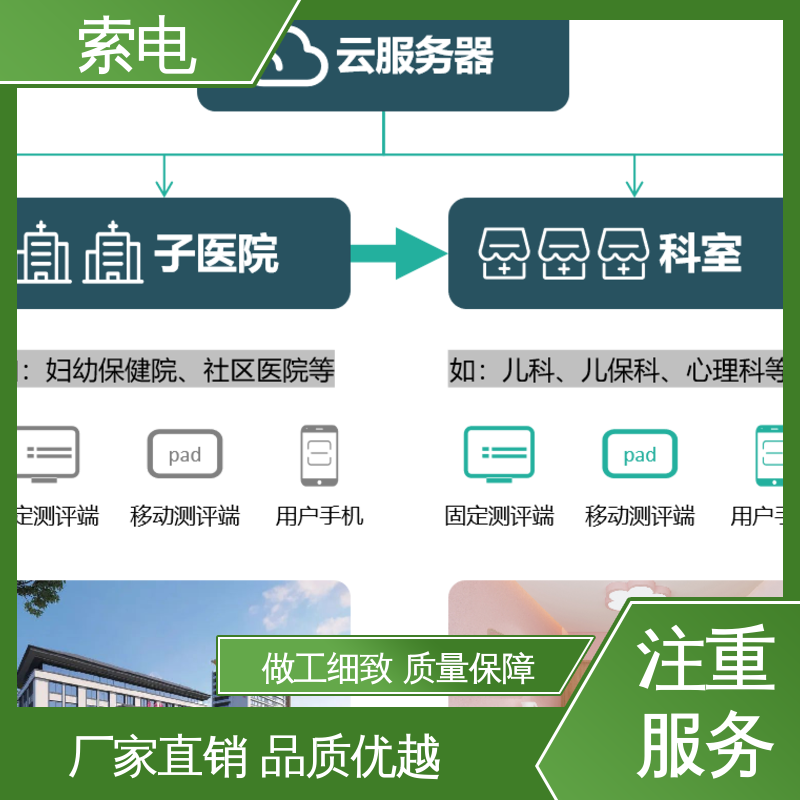 索电 过程简易化 成长 儿保工作站 双液晶显示屏