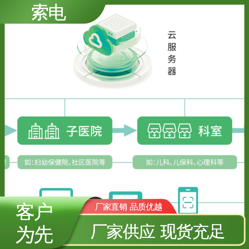 索电 丰富 过程简易化 成长 儿童保健管理工作站
