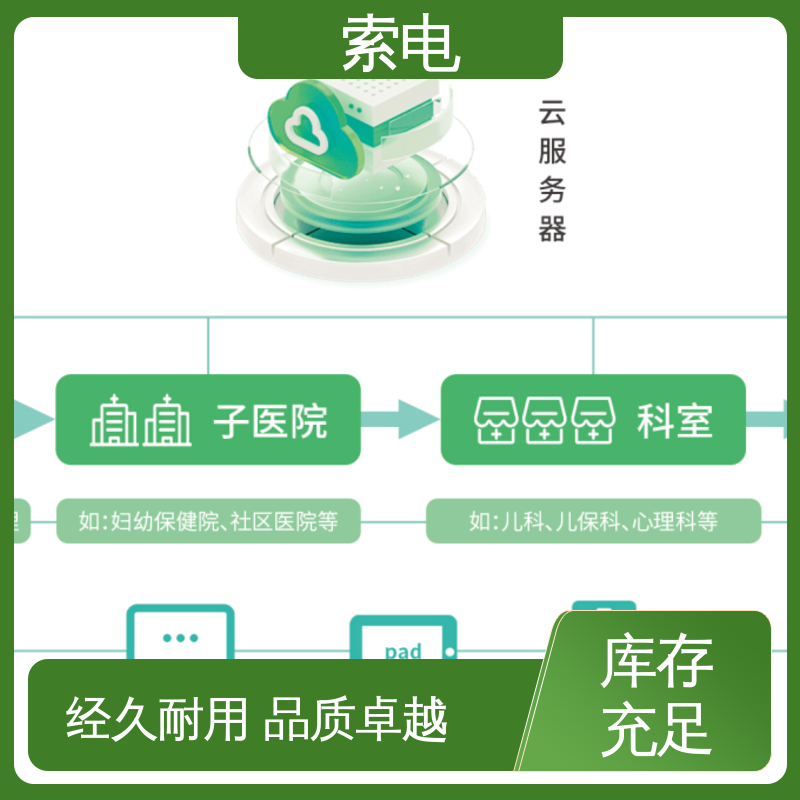 索电 全方助力 一体化 儿童保健管理工作站 设计界面卡通化