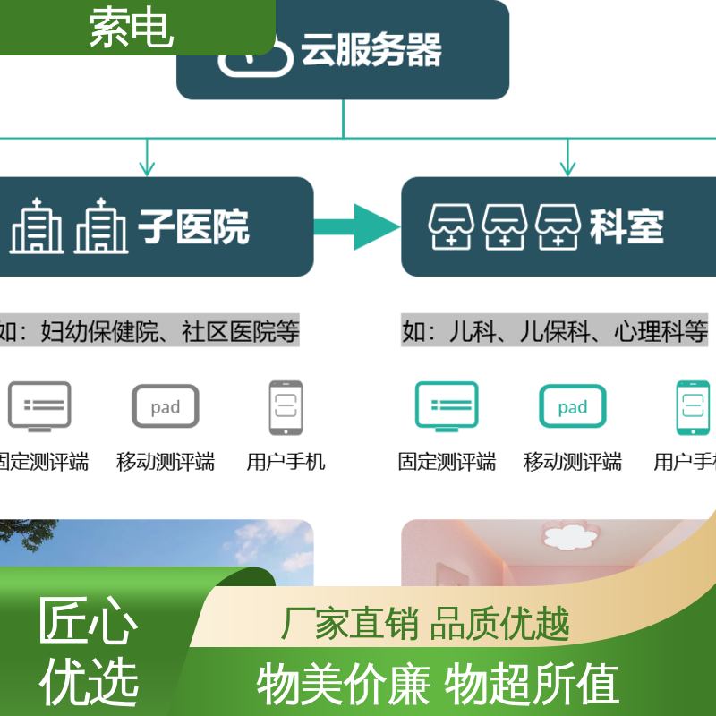 索电 多样化 设计界面卡通化 分析 儿童保健云平台