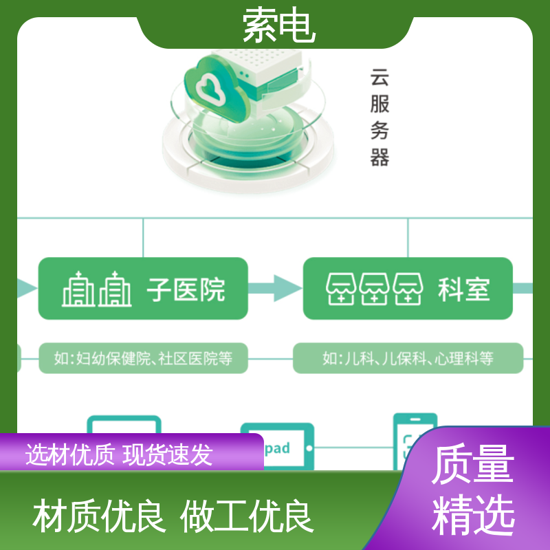 索电 成长 量表标准化 儿童保健信息管理平台 分析
