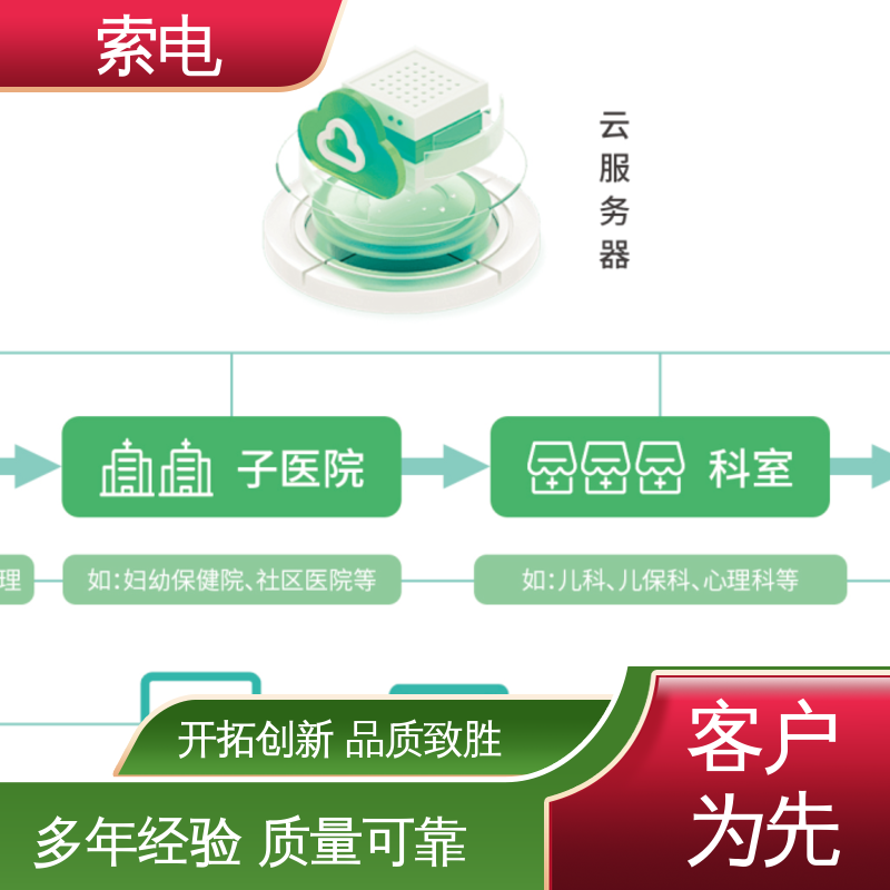 索电 儿童保健管理系统 过程简易化 一体化 分析