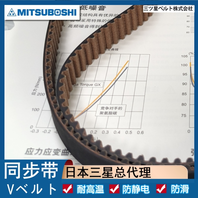 原装日本进口三星同步带 1200XXH 700XXH 800XXH 900XXH