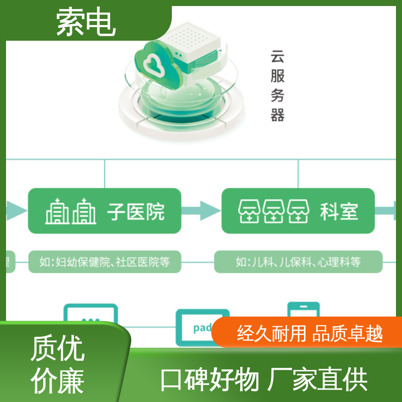 双液晶显示屏 先进的数据 儿童保健管理工作站 360度 索电