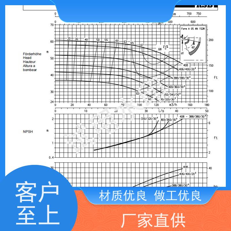 凯士比 化工泵 CPKN25-200 CPKN80-315 泵体 尺寸通用