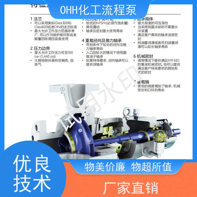 胜达因 OHH1.5x3x8OHHL1.5x3x8 机械密封 质量保证