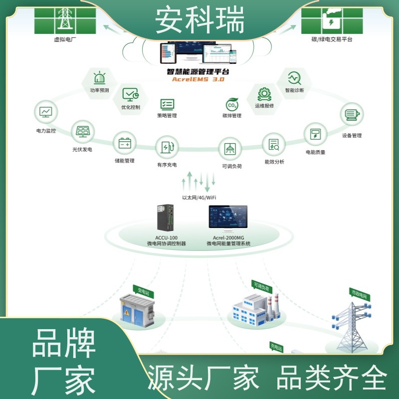 安科瑞AcrelEMS 3.0光储充一体化方案 园区综合能源管理