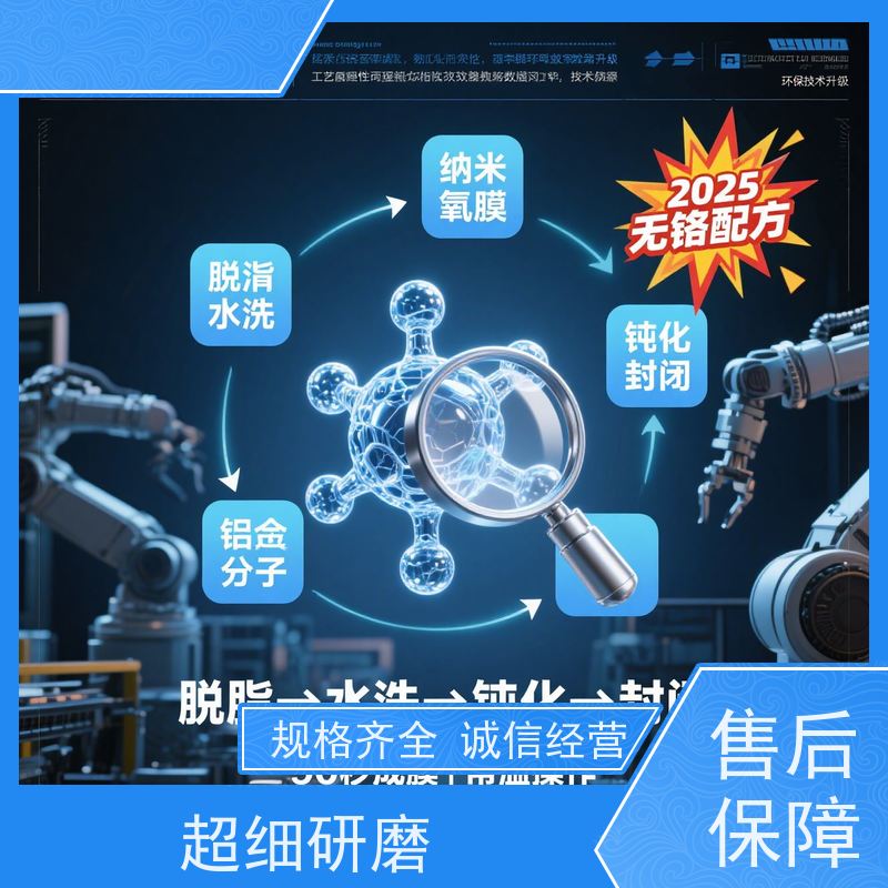 华凯表面处理技术 铝合金钝化剂 耐SO?腐蚀+抗UV ESG报告加分项
