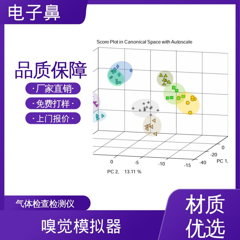 欧熙 Cyranose 320 全自动电子鼻 响应时间10s 厂家制造