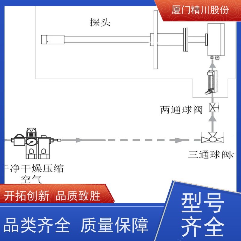 精川股份 造纸行业 高温烟气湿度仪 支持远程校准 源头生产厂家