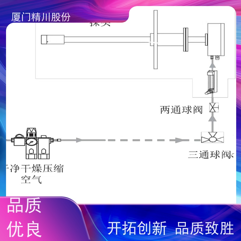 精川股份 橡胶行业 抽取式烟气湿度仪 支持远程校准 源头生产厂家