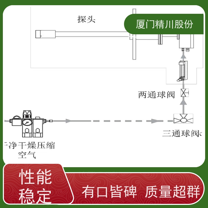 精川股份 CEMS系统 锅炉烟气湿度仪 伴热设计 源头生产厂家
