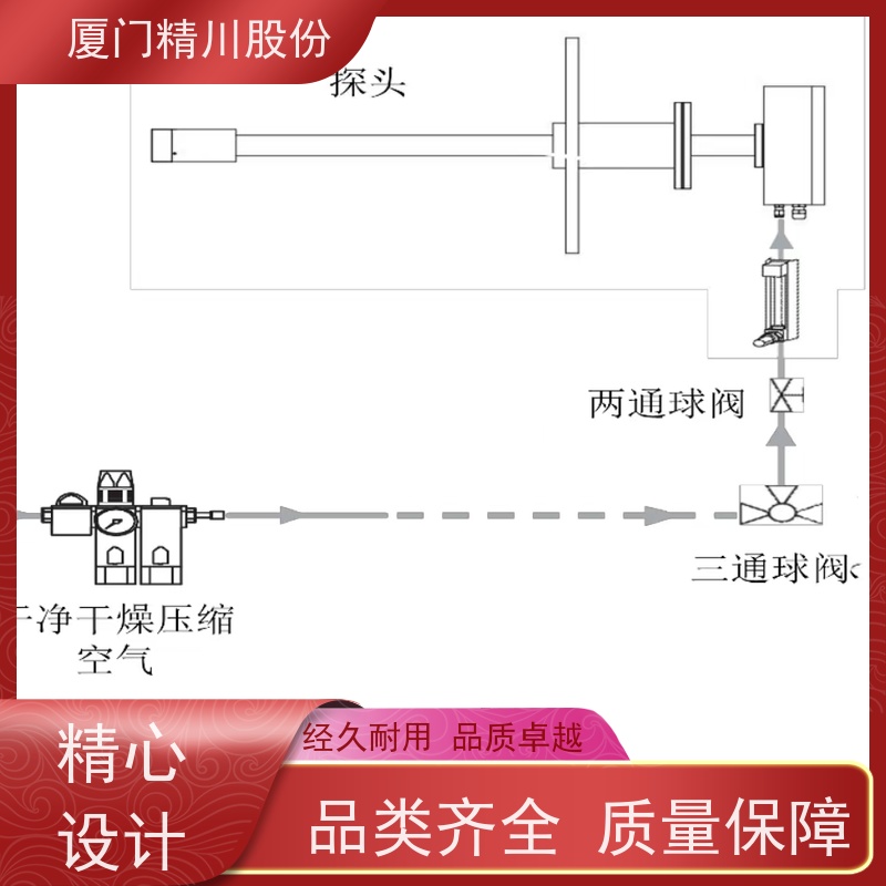 精川股份 蒸化机系统配套 携带式温湿度仪 伴热设计 降低成本