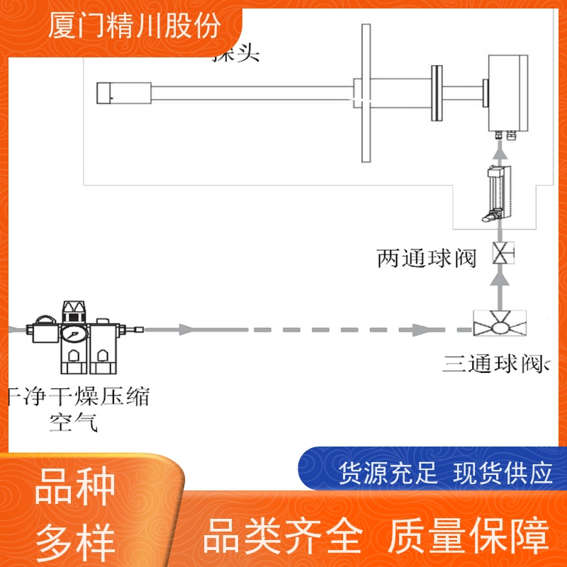 精川股份 陶瓷加工 锅炉烟气湿度仪 防腐性能好 源头生产厂家