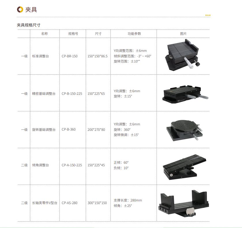 德讯误差预测与补偿符合GB/T 1182标准齿轮圆度仪