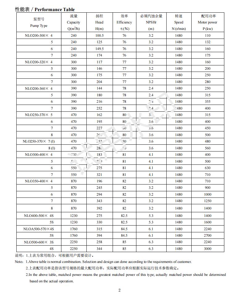 凯士比 NLT500-570*4S-113 次级导叶 凝结水泵配件 通用